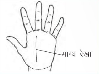 आपका हाथ