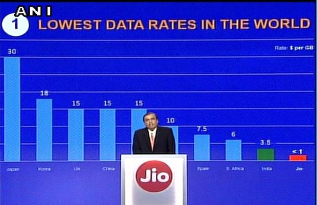 अब हर