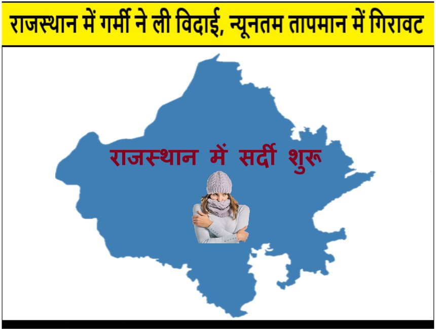 राजस्थान में गर्मी ने ली विदाई,न्यूनतम तापमान में गिरावट