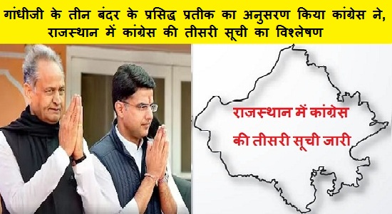 गांधीजी के तीन बंदर के प्रसिद्ध प्रतीक का अनुसरण किया कांग्रेस ने,राजस्थान में कांग्रेस की तीसरी सूची का विश्लेषण
