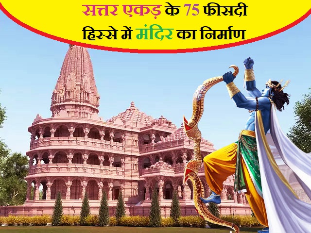 Ram Mandir: अयोध्या राम मंदिर में प्राण प्रतिष्ठा अनुष्ठान के लिए यज्ञ मंडप बन कर तैयार