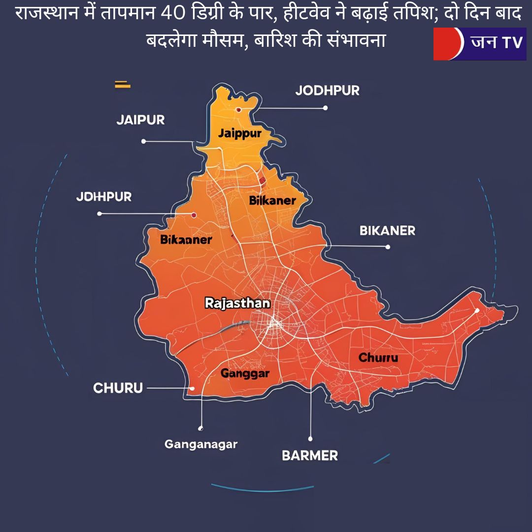 राजस्थान में तापमान 40 डिग्री के पार, हीटवेव ने बढ़ाई तपिश; दो दिन बाद बदलेगा मौसम, बारिश की संभावना