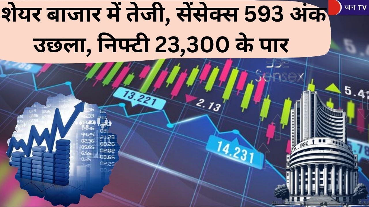 शेयर बाजार में तेजी, सेंसेक्स 593 अंक उछला, निफ्टी 23,300 के पार