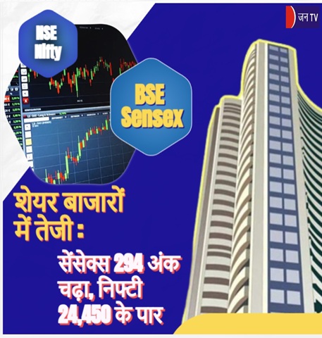 शेयर बाजारों में तेजी : सेंसेक्स 294 अंक चढ़ा, निफ्टी 24,450 के पार